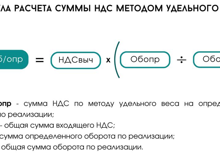 Удельный вес НДС