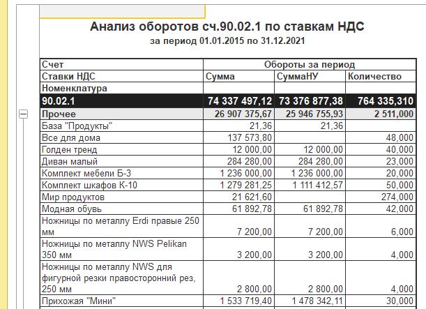 Анализ счета 90 пример