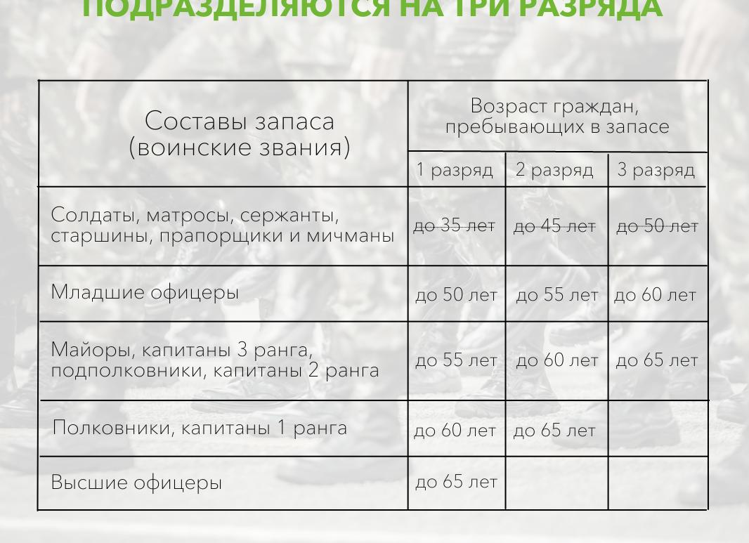 Граждане пребывающие в запасе