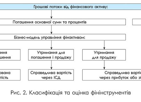 Мсфз 9