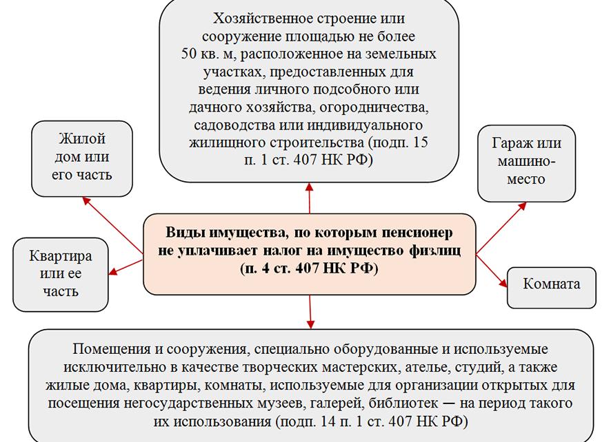 НК ст 407