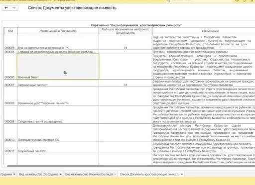 Налогообложение иностранца с видом на жительство