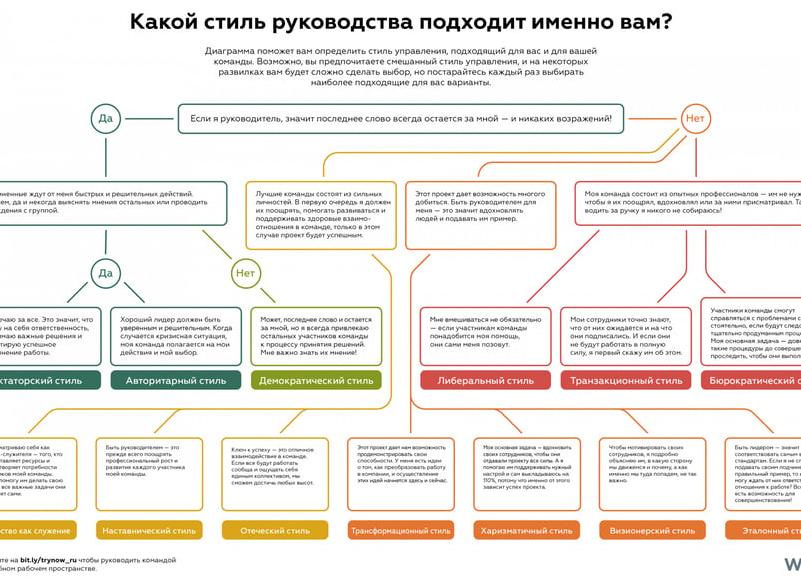 Несоответствие профессиональному стандарту