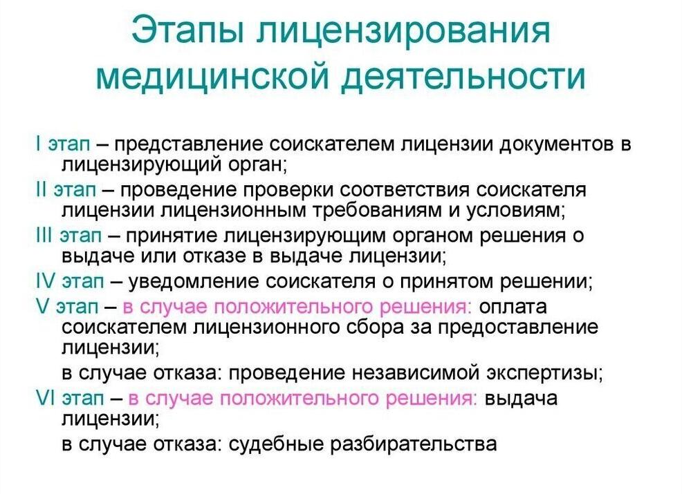 О лицензировании медицинской деятельности