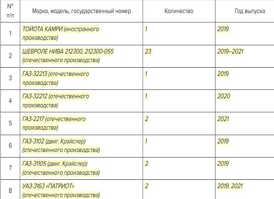 ОКПД 2 ремонт