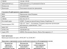 Отчет конкурсного управляющего