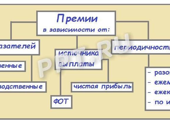 Разовые премии при расчете отпускных