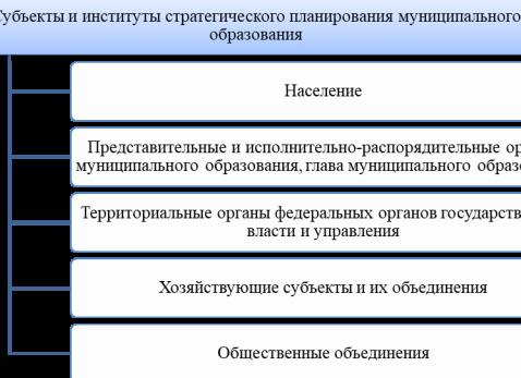 Стратегическое планирование муниципального образования