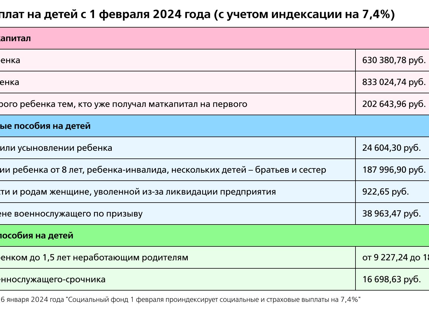 Доплата на ребенка к пенсии