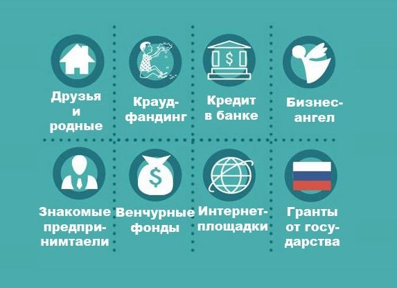 Как получить деньги на бизнес