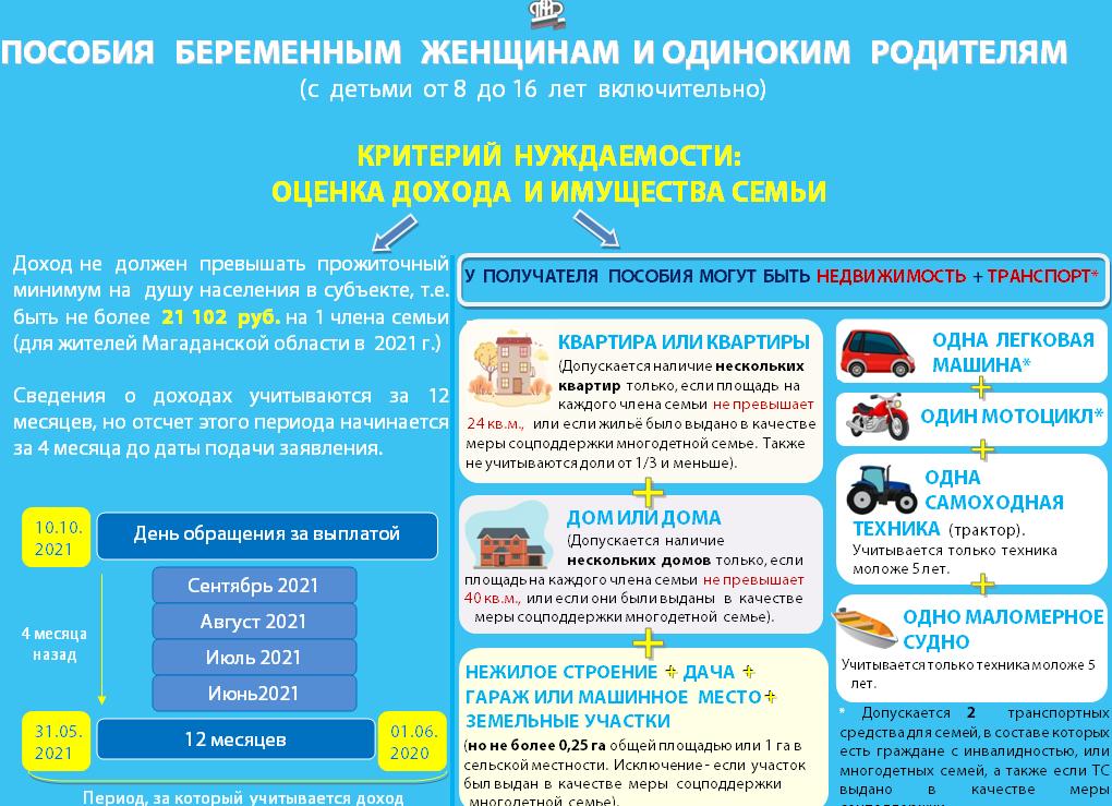 Критерии нуждаемости