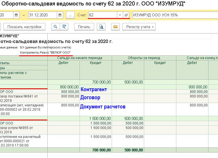 Осв 62 счета