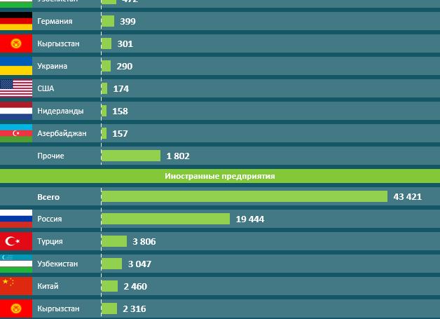 Совместное предприятие с иностранной компанией