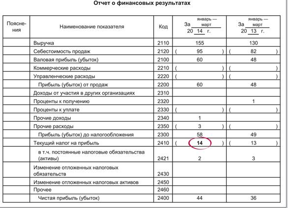 Строка 2120 бухгалтерского баланса расшифровка