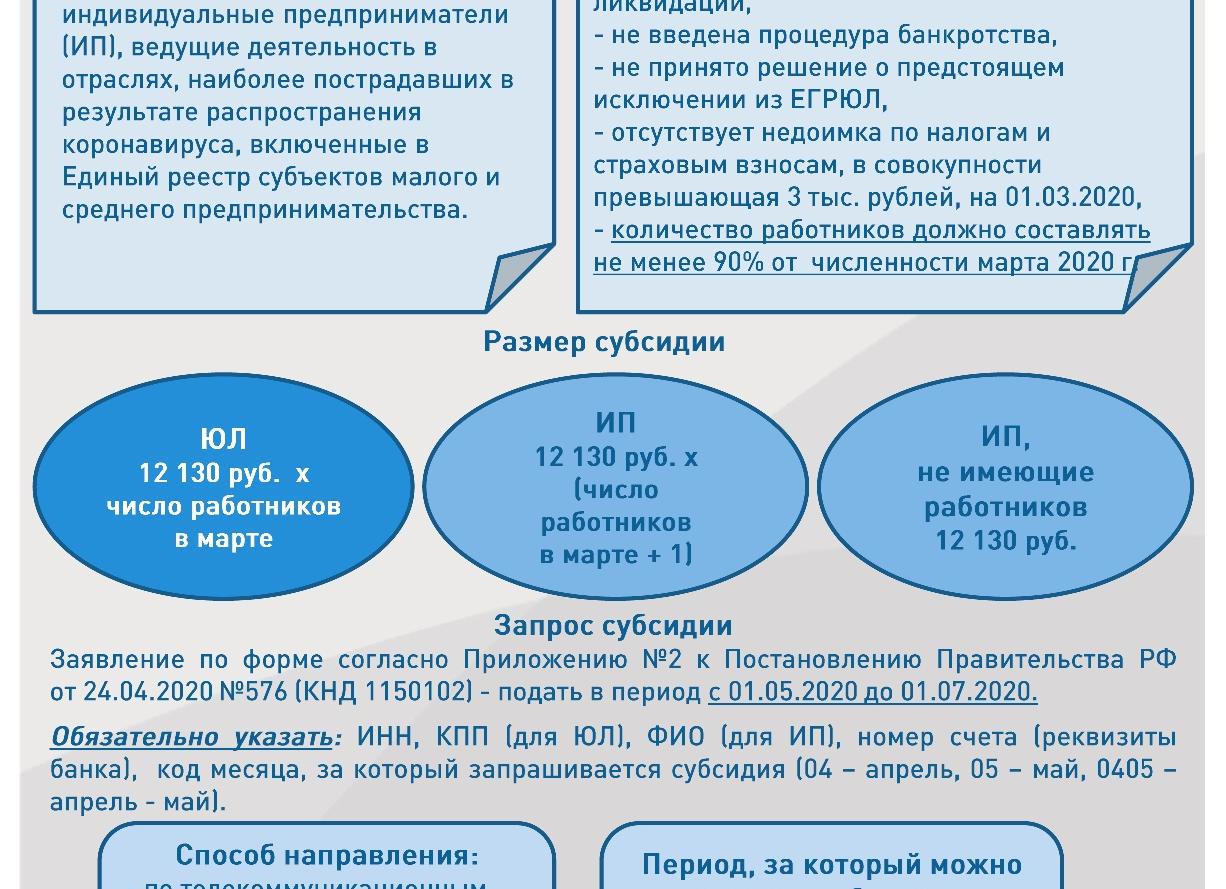 Субсидии из федерального бюджета