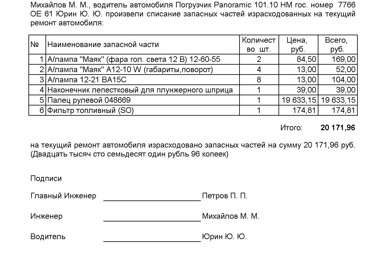 Акт списания запчастей, образец
