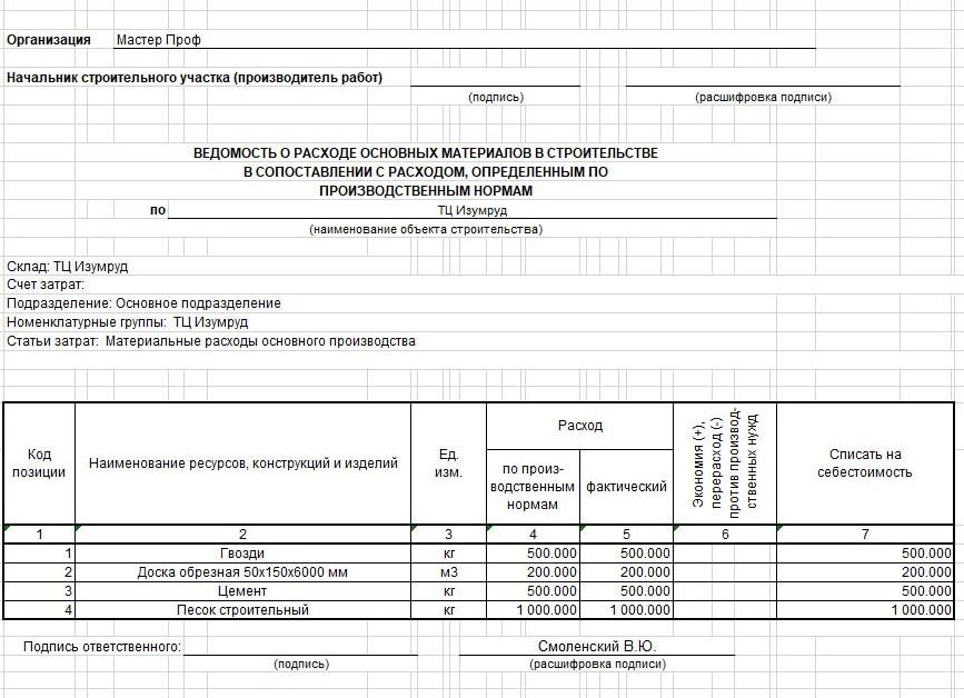 М 29 форма, образец