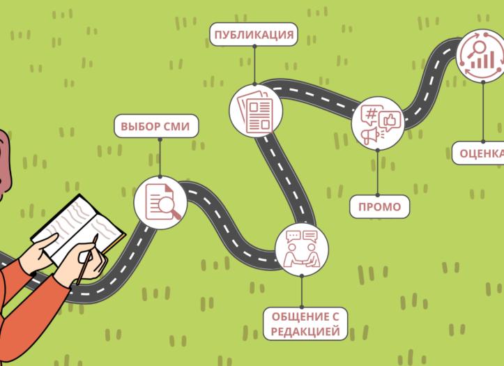 Опубликовать статью в СМИ