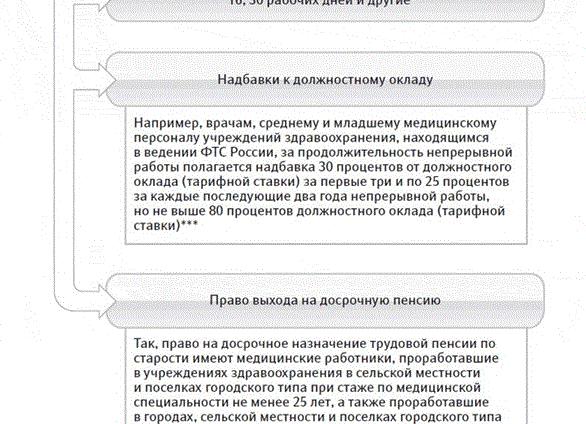 Особенности труда медицинских работников