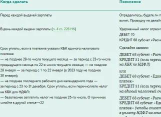 Проводки по НДФЛ