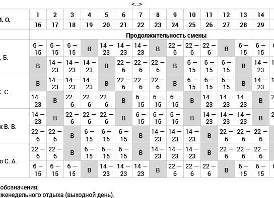 Трехсменный график работы