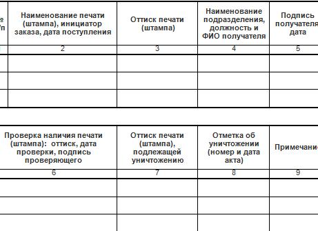 Журнал учета штампов и печатей, образец