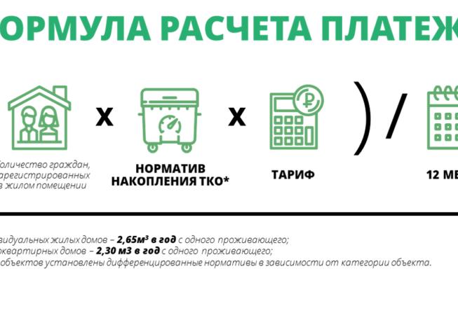 Как рассчитать вывоз ТБО