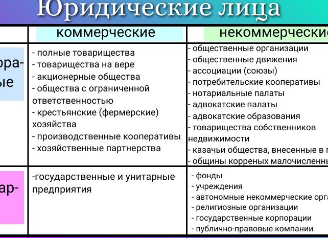 Корпоративные и унитарные организации
