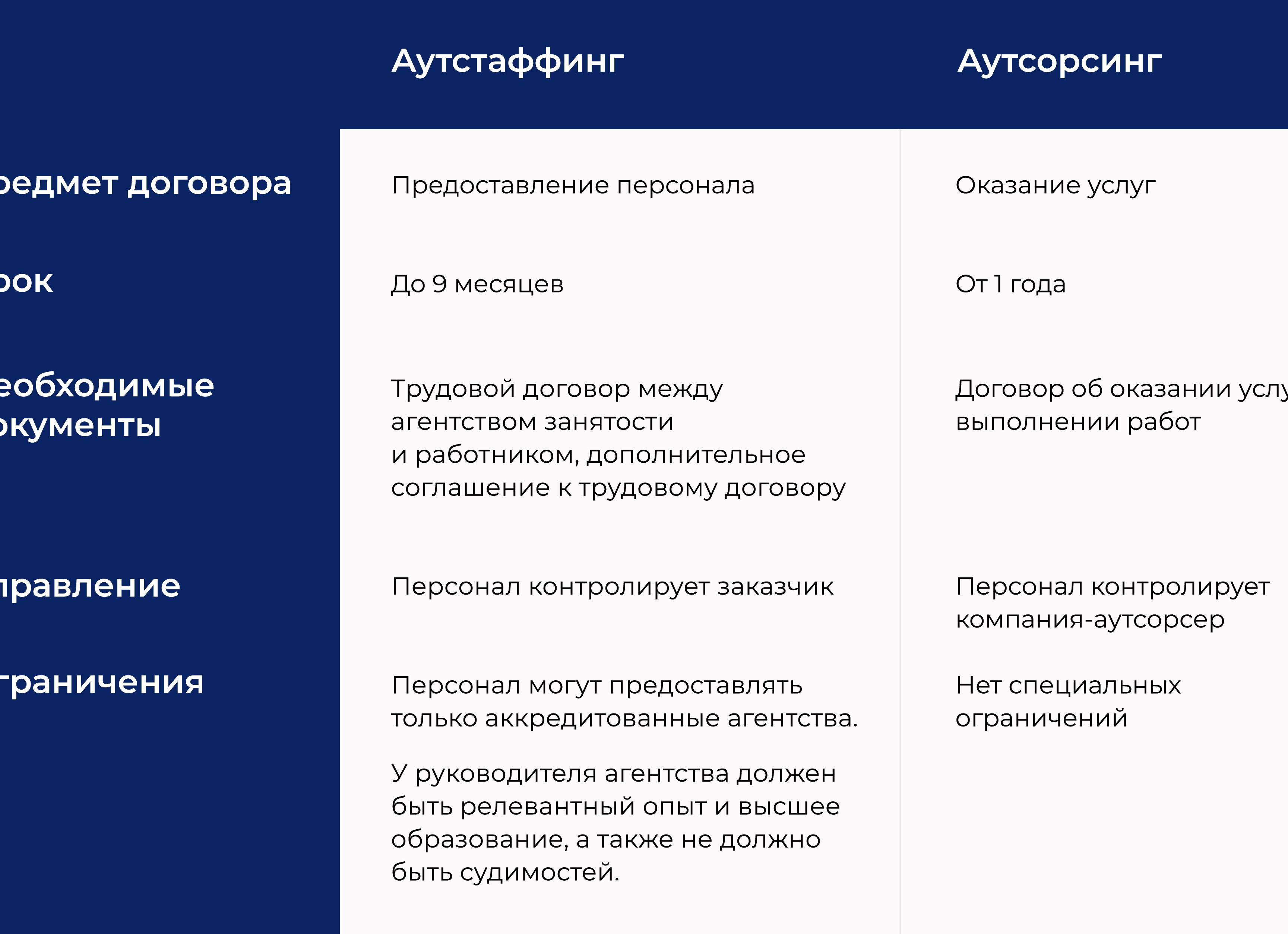 Отличие аутстаффинга от аутсорсинга персонала