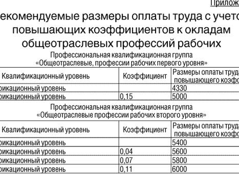 Повышающий коэффициент к окладу