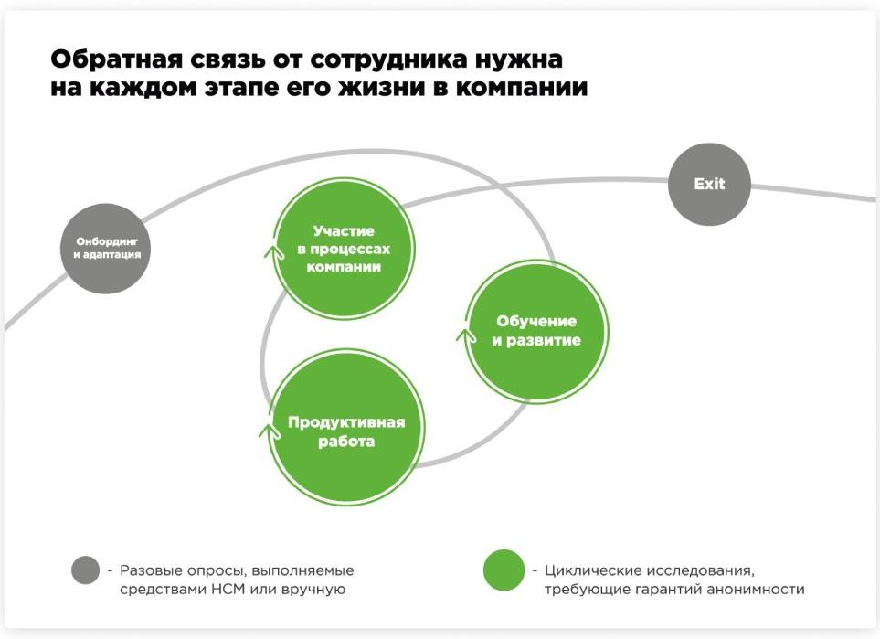 Развивающая обратная связь