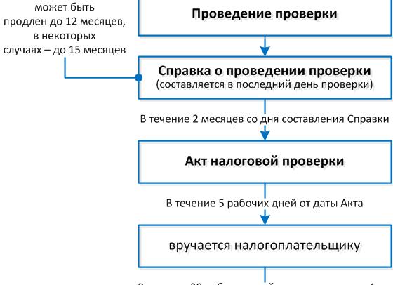 Сделки с взаимозависимыми лицами