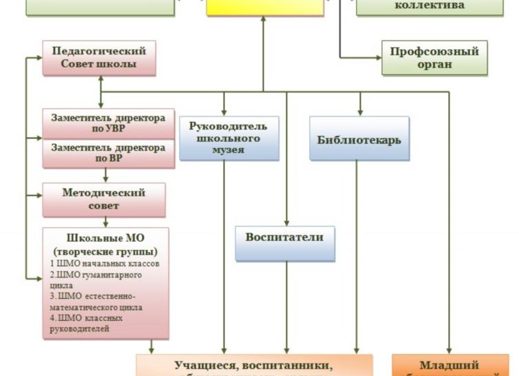 Учредитель образовательного учреждения