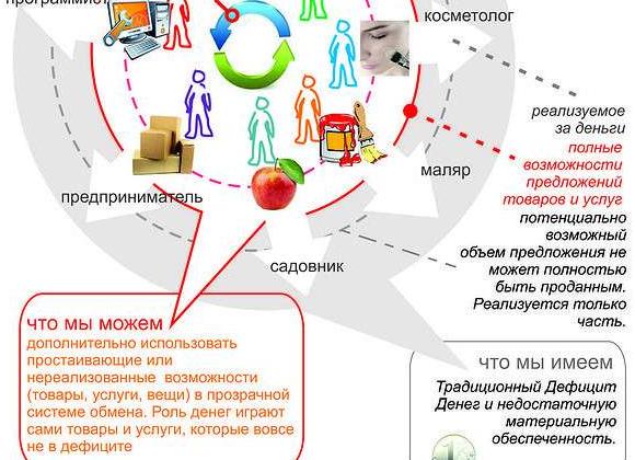 Из чего складывается цена товара в магазине