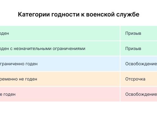 На работе требуют военный билет