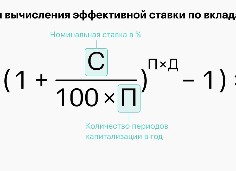 Начисление процентов по вкладам