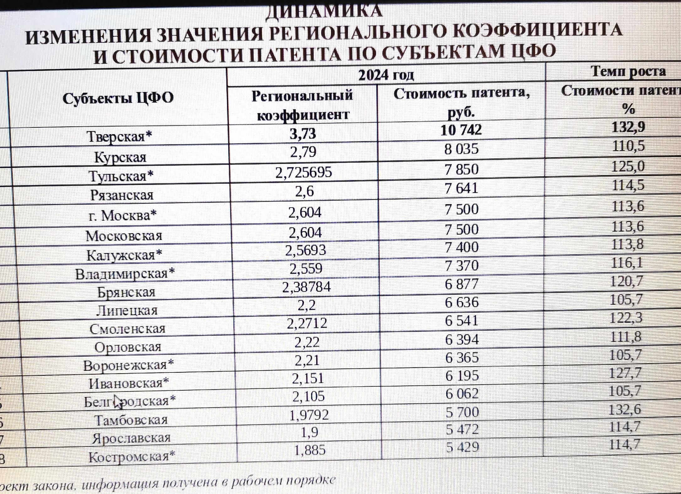 Стоимость патента в твери