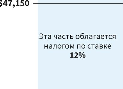 Договор поставки с физическим лицом налоговые последствия