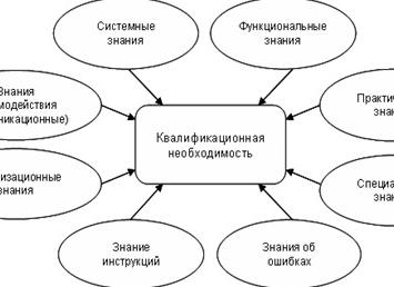 Инженер по нормированию
