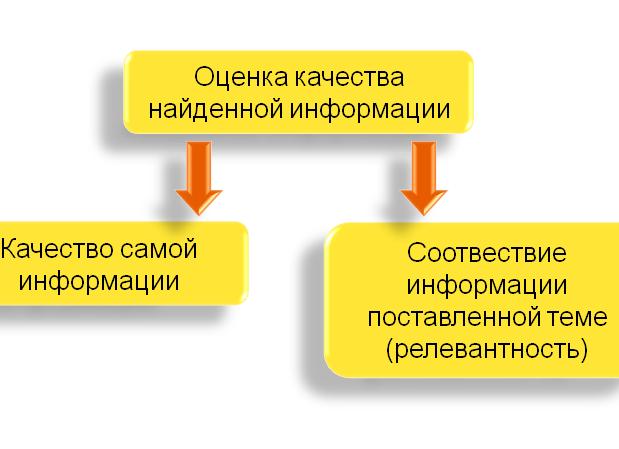 Качественная оценка информации