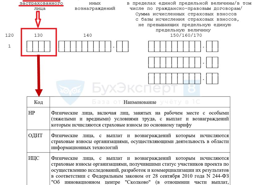Код категории застрахованного лица