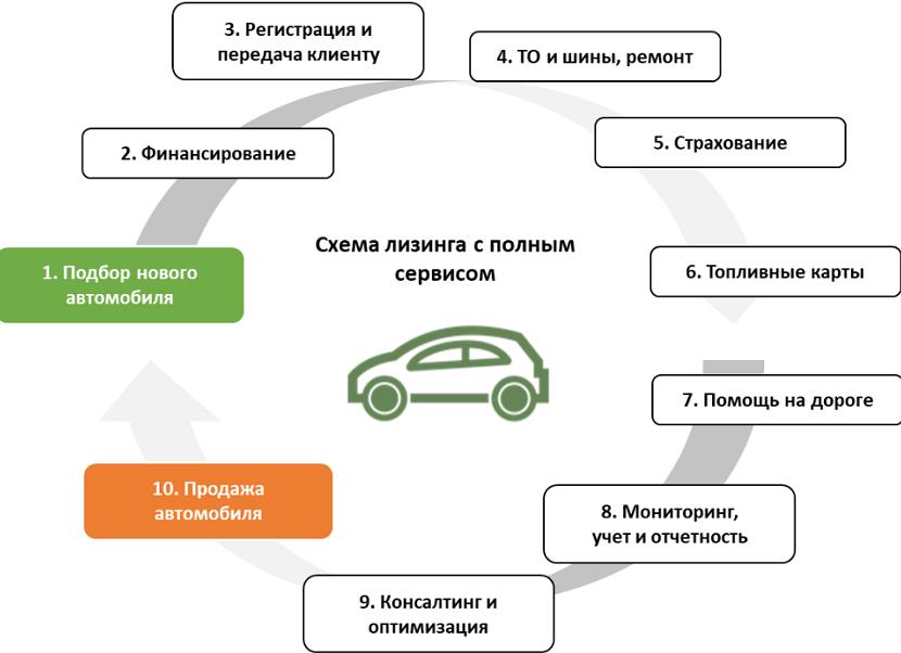 Контракты жизненного цикла