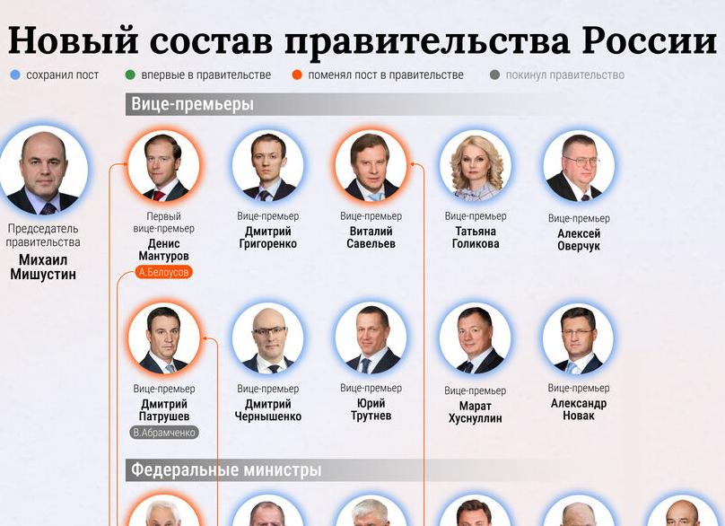 Кто такой вице премьер