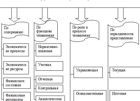 Виды финансовой информации