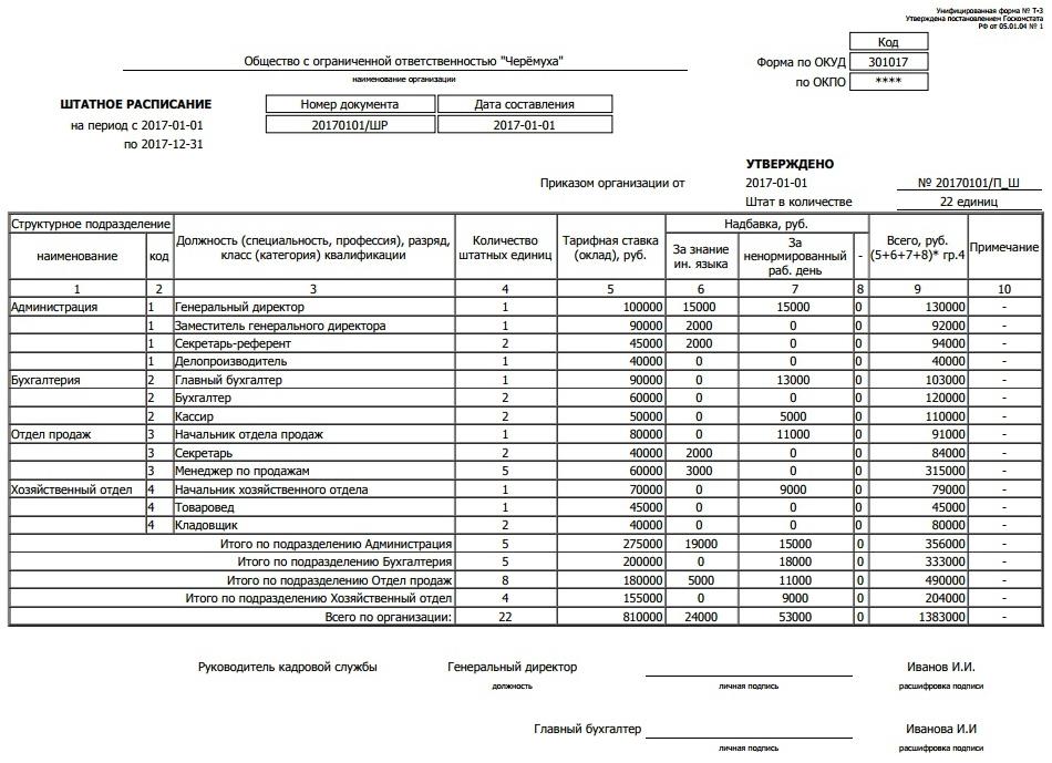 Вилка заработной платы