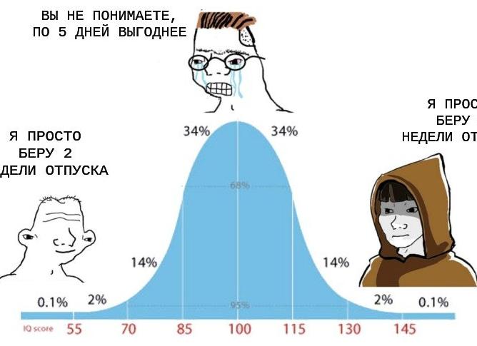 Отпуск 14 дней