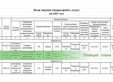 План закупки товаров работ услуг