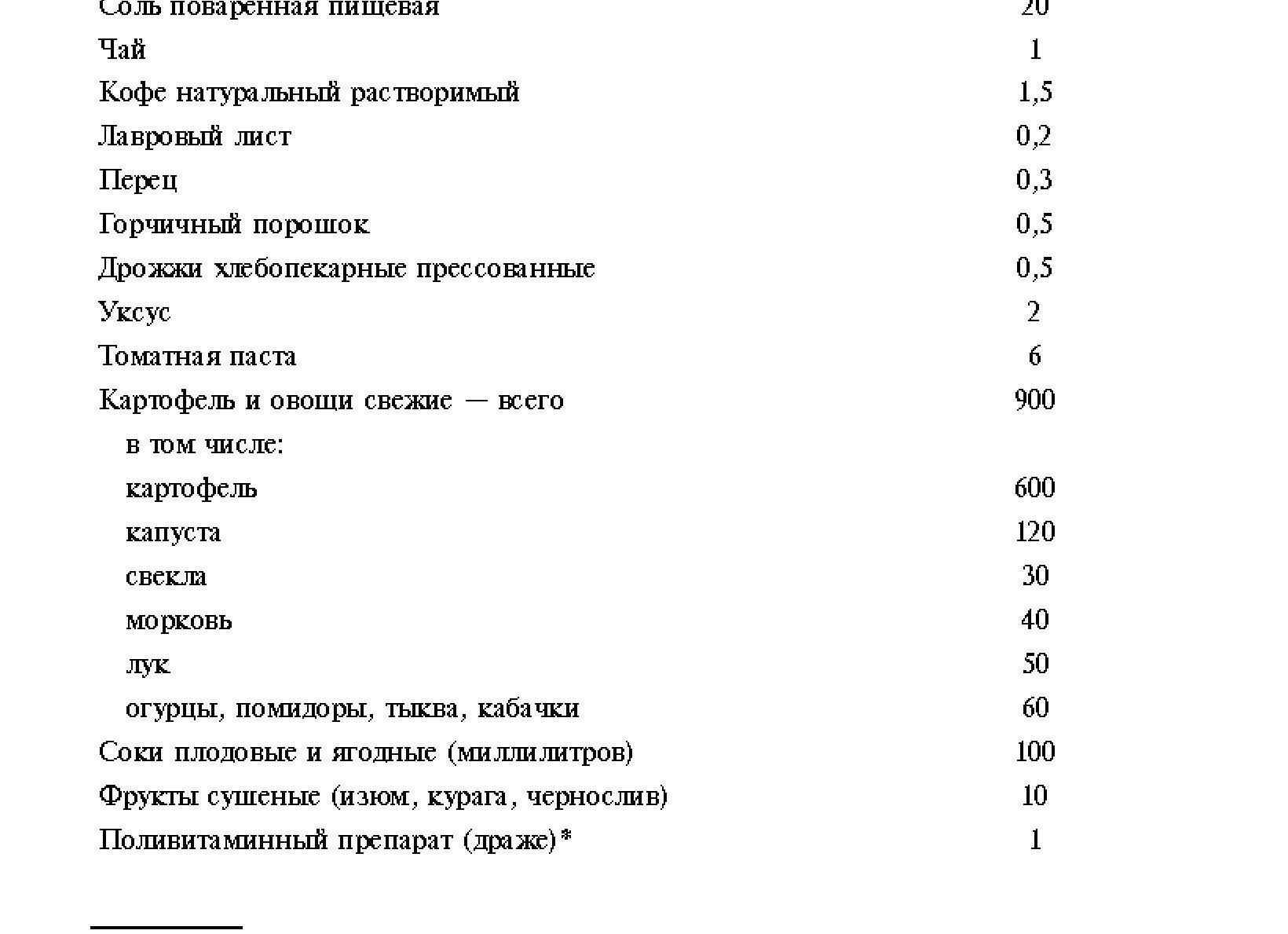 Продовольственный паек военнослужащего по контракту