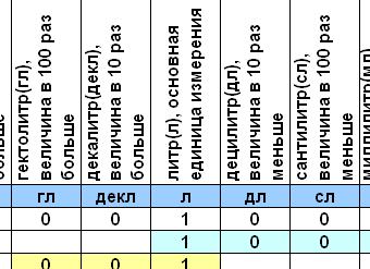 Декалитры перевести в литры
