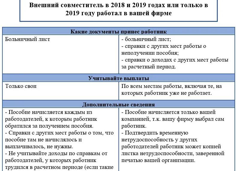 Больничный лист внешнему совместителю в 2018 году